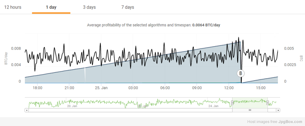 Nicehash fluctuations 3